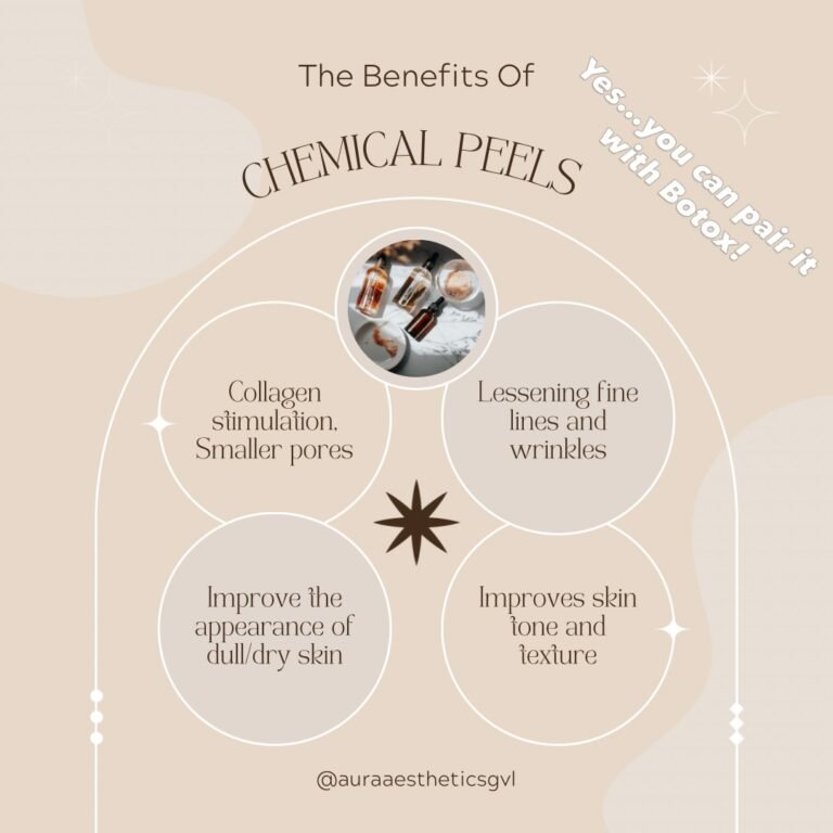 Instagram post from auraaestheticsgvl. This post is in position 1.